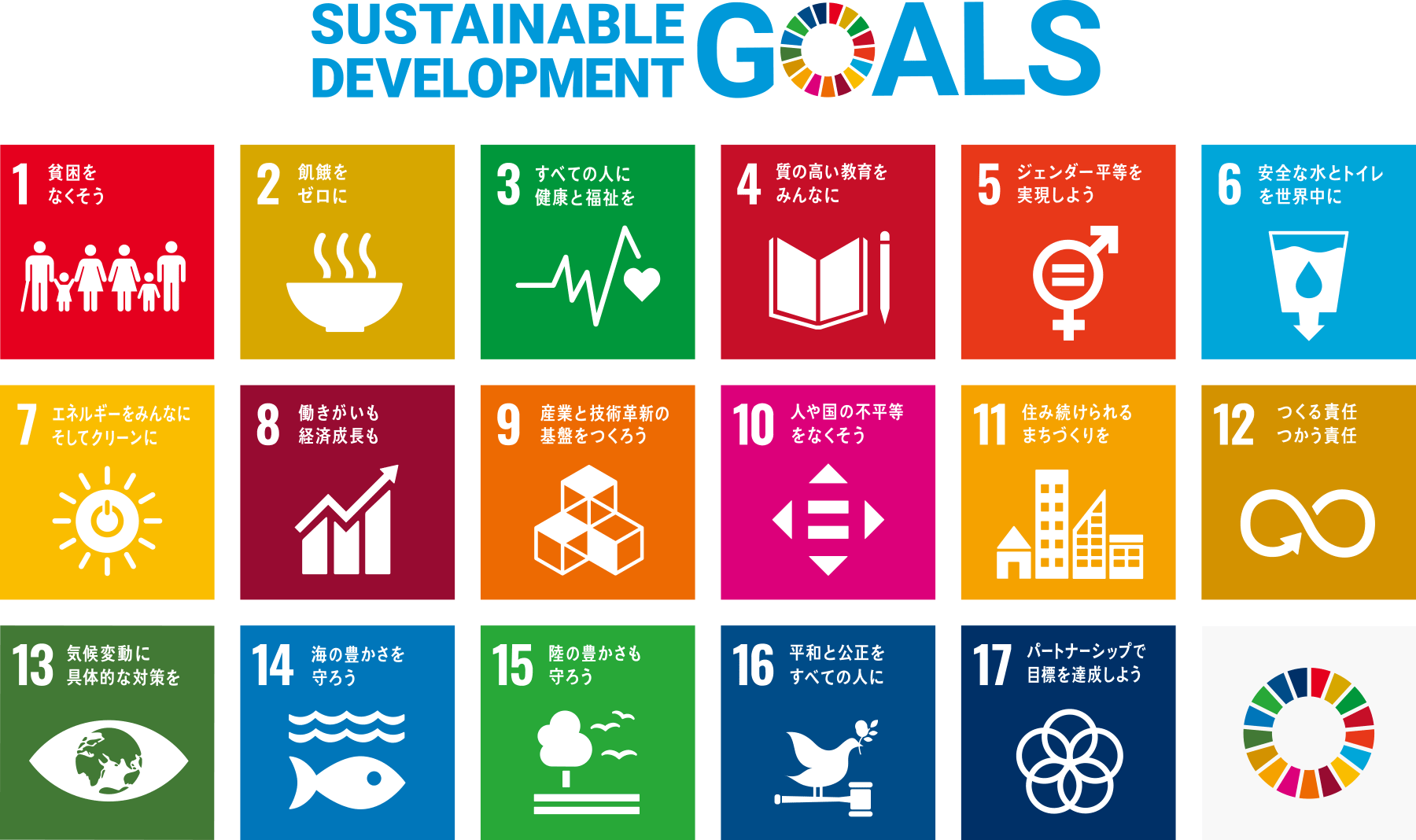 SUSUTAINABLE DEVELOPMENT GOALS